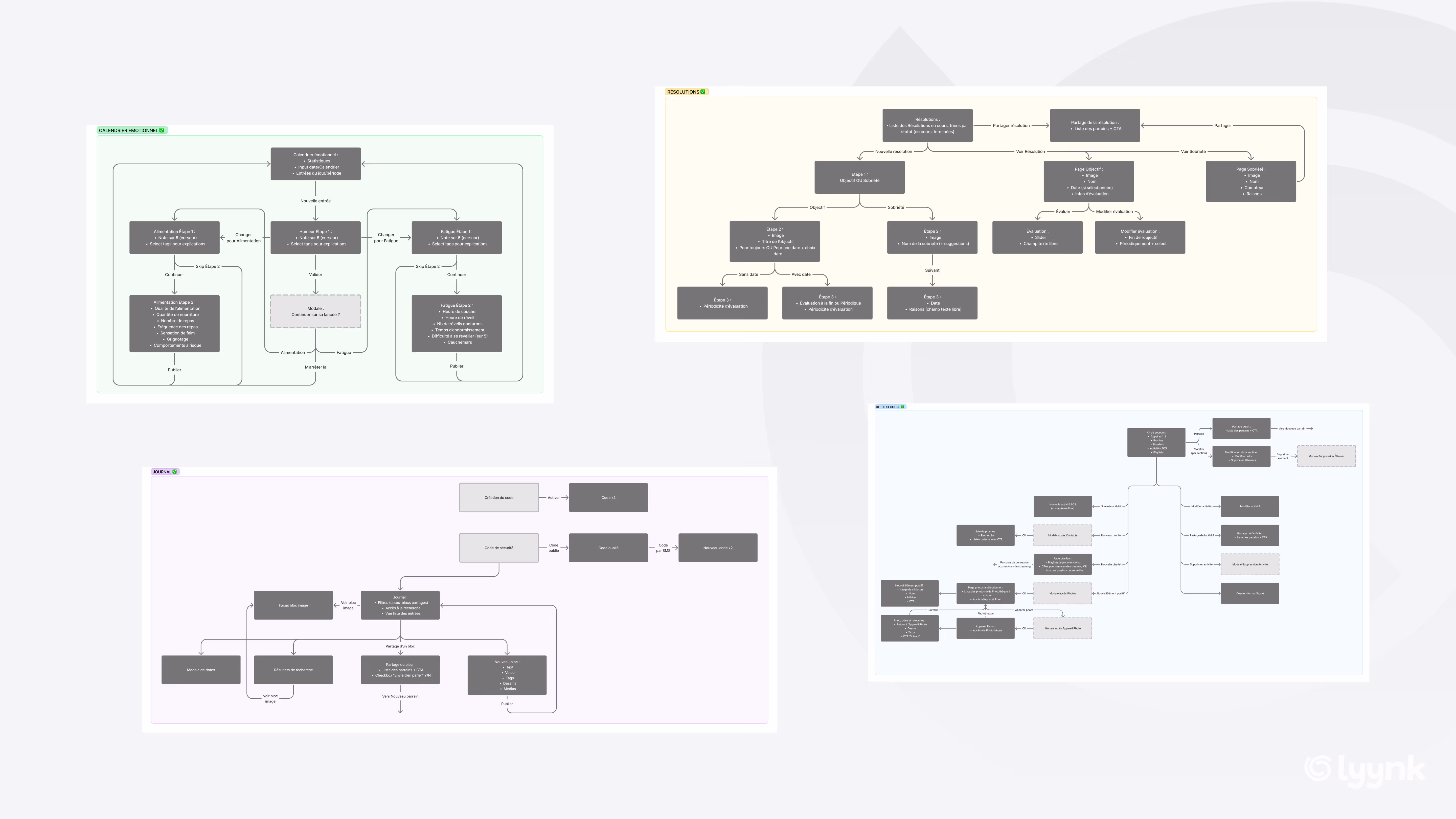 Product framing diagrams